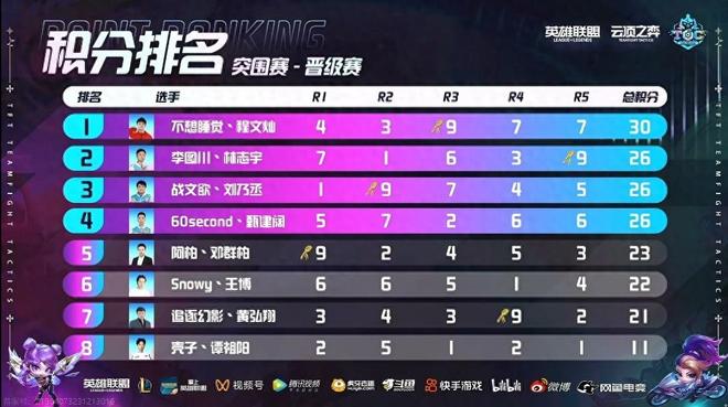 统一的局面 统一的局面