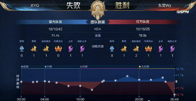 斯诺克球员锦标赛：特鲁姆普6-0横扫墨菲，晋级.